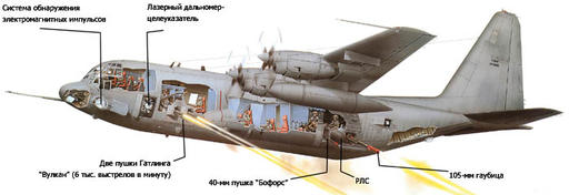 Modern Warfare 2 - Немного информации о самолете AC-130