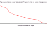 F_timeenjoyment_graph