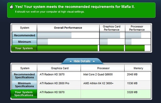 Mafia II - gameometer 