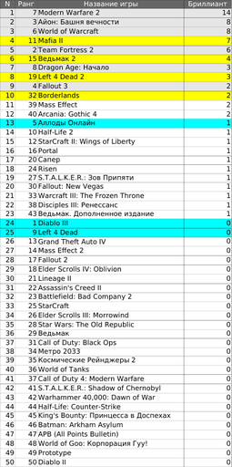 Обо всем - Top 50. Срыв покровов и Тайны богов.