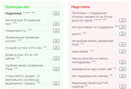 Вопросы и пожелания - Голосование за достоинства-недостатки игры