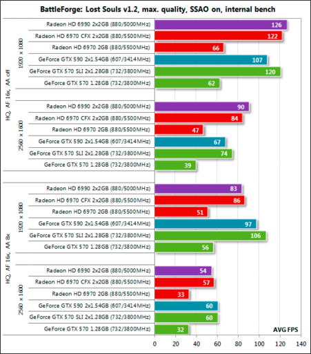 Игровое железо - Обзор видеокарты NVIDIA GeForce GTX 590