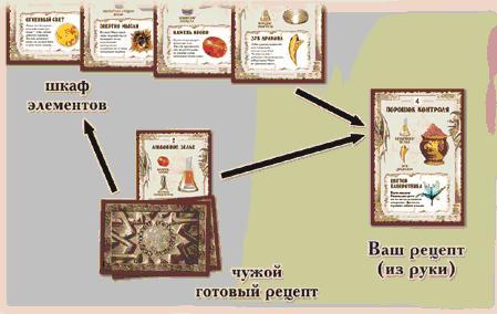 Настольные игры - Зельеварение. Время похимичить.