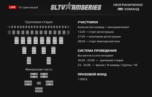 Bloodline Champions  - Старт III группового этапа AmSeries