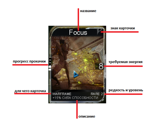 Warframe - FAQ по системе прокачки (система модов 2.0)