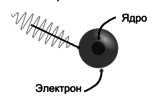 Simple_atom