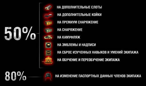 World of Tanks - Невероятный новогодний марафон