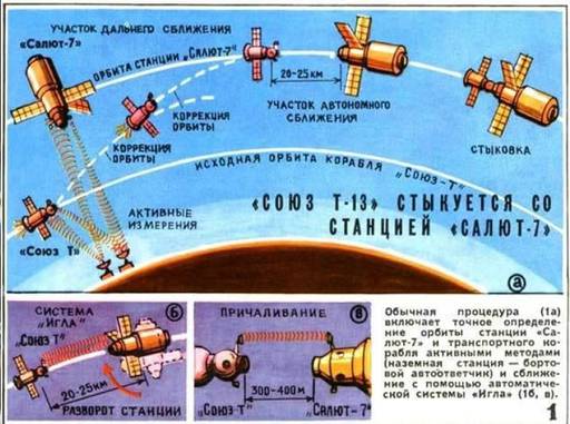 Про кино - «Салют-7»: новый «фантастический↓» фильм о космонавтике. 