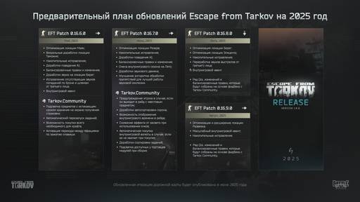 Escape from Tarkov - Предварительный план обновлений Escape from Tarkov на 2025 год Escape from Tarkov - Предварительный план обновлений Escape from Tarkov на 2025 год