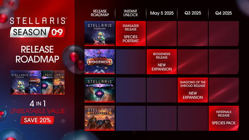 Stellaris - Дополнение BioGenesis и бесплатное обновление 4.0 Phoenix для Stellaris уже доступны Stellaris - Дополнение BioGenesis и бесплатное обновление 4.0 Phoenix для Stellaris уже доступны